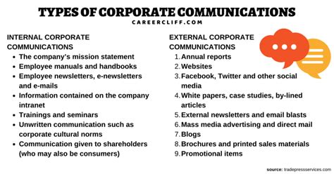 wat is corporate communicatie|Corporate Communications: Functions, Goals and .